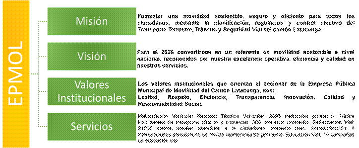 Interfaz de usuario gráfica, Diagrama

Descripción generada automáticamente