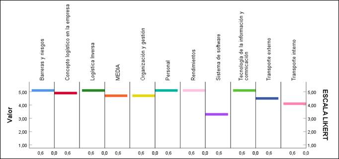 Gráfico

Descripción generada automáticamente
