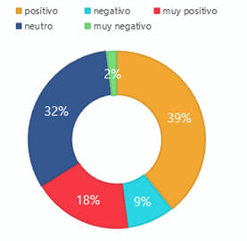 Interfaz de usuario gráfica, Aplicación, Tabla, Excel, PowerPoint

El contenido generado por IA puede ser incorrecto.