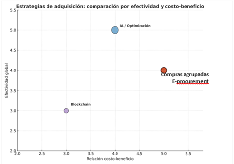 Gráfico, Gráfico de dispersión, Gráfico de burbujas

El contenido generado por IA puede ser incorrecto.