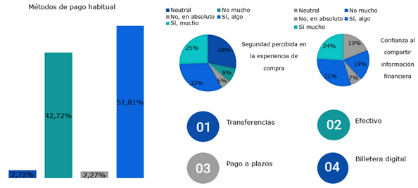 Gráfico, Gráfico circular

El contenido generado por IA puede ser incorrecto.