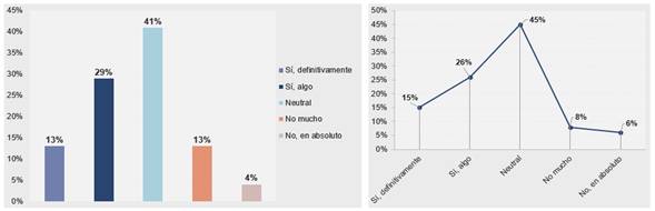 Gráfico, Gráfico en cascada

El contenido generado por IA puede ser incorrecto.
