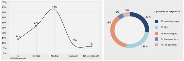 Gráfico

El contenido generado por IA puede ser incorrecto.