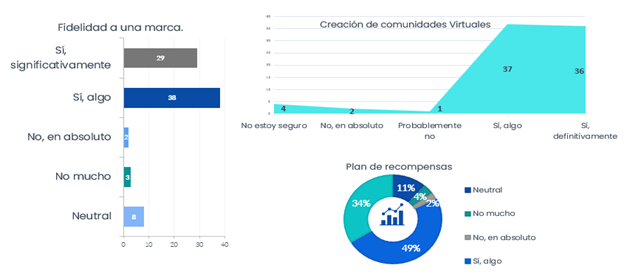 Interfaz de usuario gráfica, Aplicación

El contenido generado por IA puede ser incorrecto.