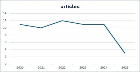 Gráfico, Gráfico de líneas

El contenido generado por IA puede ser incorrecto.