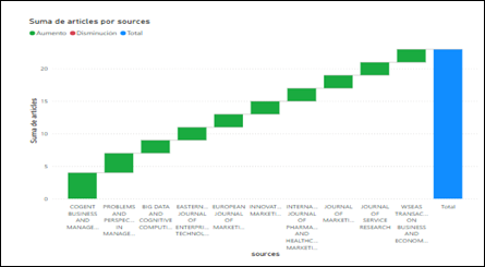 Gráfico, Gráfico en cascada

El contenido generado por IA puede ser incorrecto.