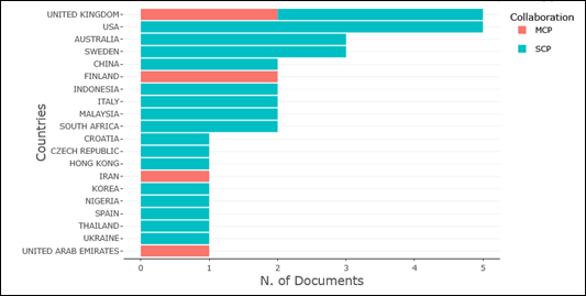 Gráfico, Gráfico de barras

El contenido generado por IA puede ser incorrecto.