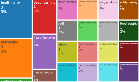Gráfico, Gráfico de rectángulos

El contenido generado por IA puede ser incorrecto.