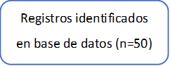 Registros identificados en base de datos (n=50)