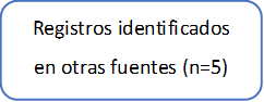 Registros identificados en otras fuentes (n=5)