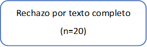 Rechazo por texto completo (n=20)