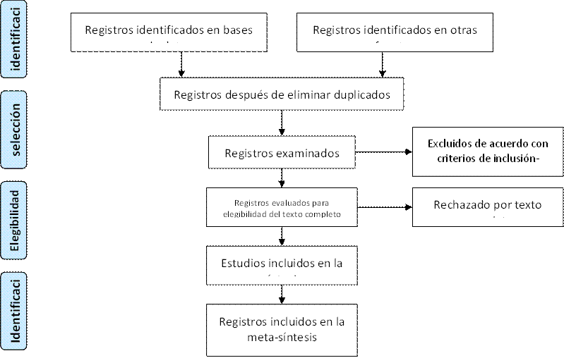 Diagrama

El contenido generado por IA puede ser incorrecto.