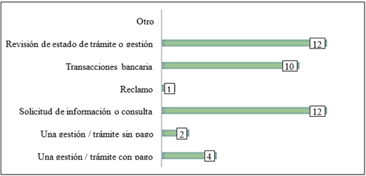 Descripción: Interfaz de usuario gráfica

El contenido generado por IA puede ser incorrecto.