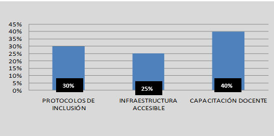 Gráfico

El contenido generado por IA puede ser incorrecto.