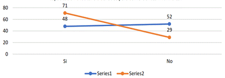 Descripción: Gráfico, Gráfico de líneas

El contenido generado por IA puede ser incorrecto.