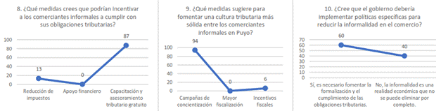 Descripción: Gráfico, Gráfico de líneas, Gráfico de dispersión

El contenido generado por IA puede ser incorrecto.