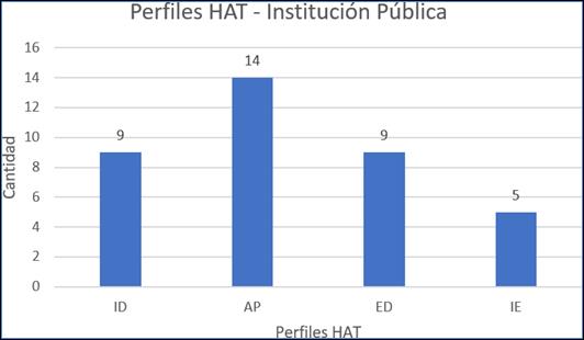 Gráfico, Gráfico de barras  Descripción generada automáticamente