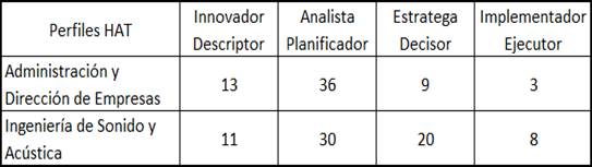 Tabla  Descripción generada automáticamente