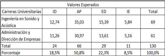 Tabla  Descripción generada automáticamente