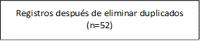 Registros después de eliminar duplicados
(n=52)
