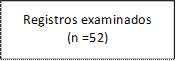 Registros examinados
(n =52)

